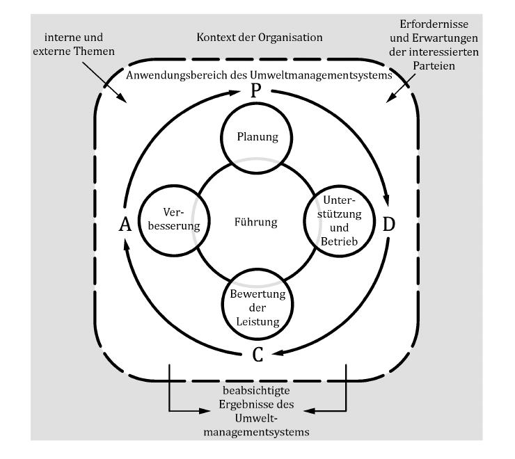 high-level-structure-iso-norm
